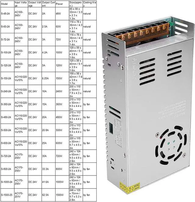 Alt view image 5 of 7 - Reliable Switch Power Supply Driver for Radio(S-500-24 (24V/20.8A/500W) AC110/220V±15%, pink)