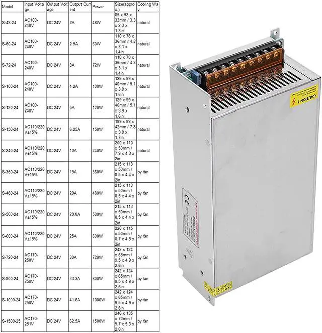 Alt view image 3 of 7 - Reliable Switch Power Supply Driver for Radio(S-720-24 (24V/30A/720W) AC170-250V, pink)