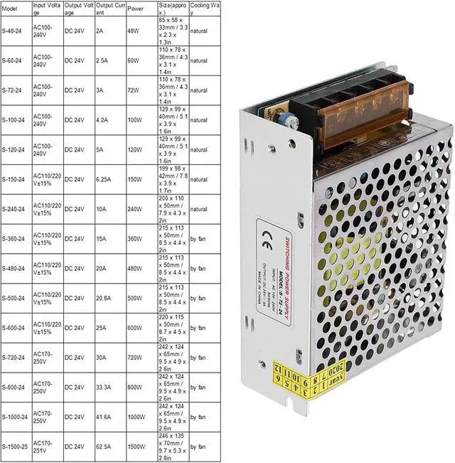 Alt view image 5 of 7 - Reliable Switch Power Supply Driver for Radio(S-72-24 (24V/3A/72W) AC100-240V, Transl)