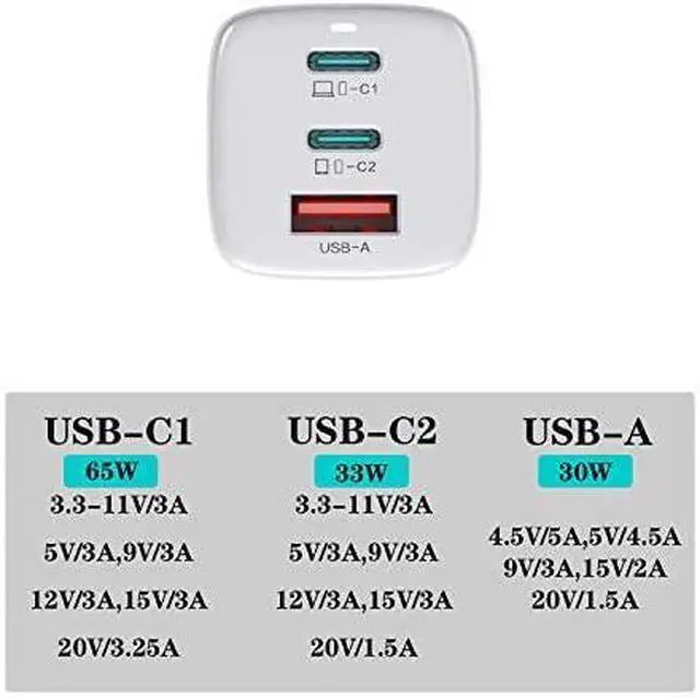 Alt view image 4 of 5 - 65W GAN Fast Charger 3 Port for MacBook, Surface, USB C Laptop, Samsung (White)