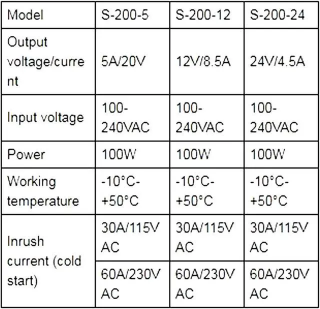 Alt view image 4 of 7 - Switching Power Supply AC 100-220V to DC 12V/20V/24V Quick Heat Dissipation 3 Models DC Adapter for Computer Project Monitor Camera AC to DC Power Supply(S-100-12)