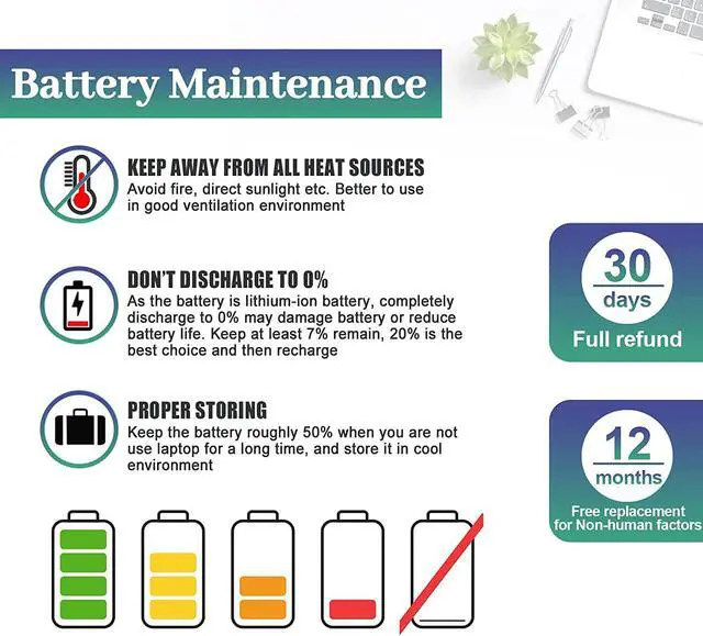 Alt view image 4 of 6 - WDX0R Replacement Laptop Battery for Dell Inspiron 13 15?5000 7000 Series 5570 7579 7378 5567 5565 5379 5378 Latitude 3490 3590 3340 3400 3390 3500 3190 Vostro 5468 5568 Y3F7Y P69G 3CRH3 11.4V 42Wh