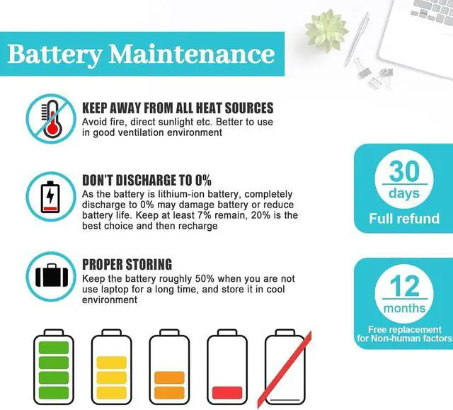 Alt view image 6 of 7 - New M5Y1K Laptop Battery for dell Inspiron 15 5000 5555 5558 5559 3552 3558 3567 14 3451 3452 3458 5458 17 5755 5758 Series Rechargeable?40WH li-ion Battery Replacement Fit GXVJ3 VN3N0 YU12005-13001D