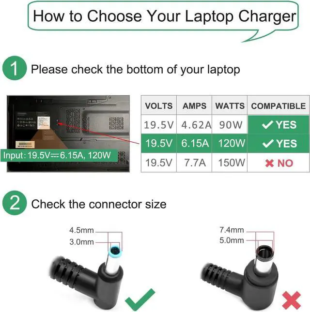 Alt view image 4 of 7 - 120W 6.15A Charger 710415-001 L41856-001 for HP USB-C Dock G5 5TW10UT 5TW10AA 5TW10AA#ABB 5TW10UT#ABA USB-C/A Universal Dock G2 5TW13AA HP Omen 15-5000 15-5100 15-5200 Laptop Charger