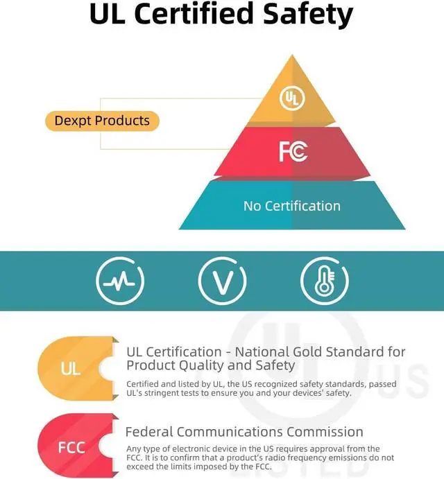 Alt view image 2 of 5 - Charger for Asus Laptop Charger Replacement, Vivobook, Zenbook, (Safety Certified by UL), Round Power Connector, 65W, 45W, 33W