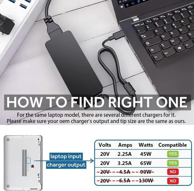 Alt view image 4 of 7 - 65W USB C Charger Compatible with Samsung Galaxy Book Charger, Galaxy Book Pro 360 NP935QDC NP950QDB NP930XDB NP930QDB Laptop, Compatible with Lenovo Thinkpad LG Dell HP Acer Type-c Laptop