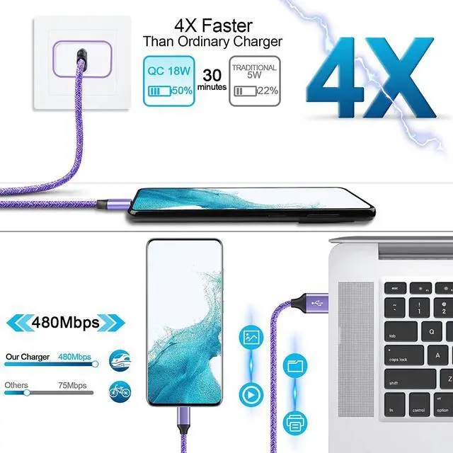 Alt view image 4 of 7 - Fast Charger Compatible for LG Stylo 6/5/4 G8 G7 V60 ThinQ, Samsung Galaxy S25 S24 S23 S22 S21 A16 A15 5G A55 A53 A54 A14 A13 A12, Pixel 9 8 7 Pro, Quick Charge 3.0 Charger Adapter, USB Type C Cable