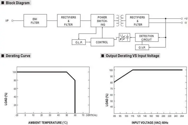Alt view image 5 of 5 - Heschen AC-DC Switching Power Supply, DR-30-15, 30W 15V 0-2A, DIN-Rail, CE Listed
