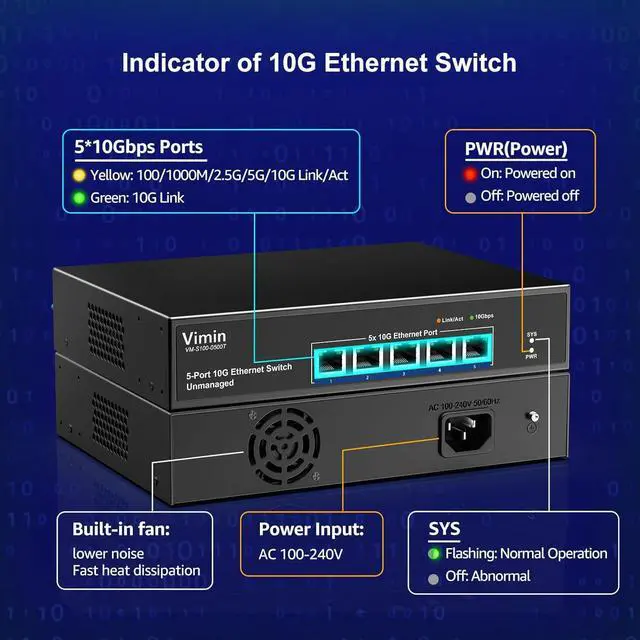 Alt view image 3 of 7 - 5-Port 10G Ethernet Switch Unmanaged, VIMIN 10Gbe Network Switch with Base-T RJ45 Ports Support 100M/1000M/2.5G/5G/10G Speed Auto-Negotiation, for 10G NAS Network,PC,10G NIC, WiFi7 Router,Plug & Play