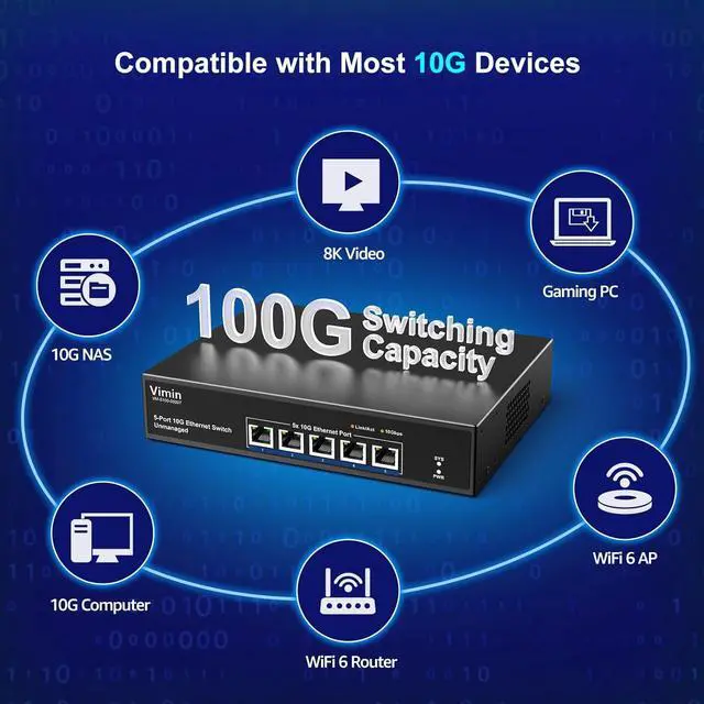 Alt view image 4 of 7 - 5-Port 10G Ethernet Switch Unmanaged, VIMIN 10Gbe Network Switch with Base-T RJ45 Ports Support 100M/1000M/2.5G/5G/10G Speed Auto-Negotiation, for 10G NAS Network,PC,10G NIC, WiFi7 Router,Plug & Play