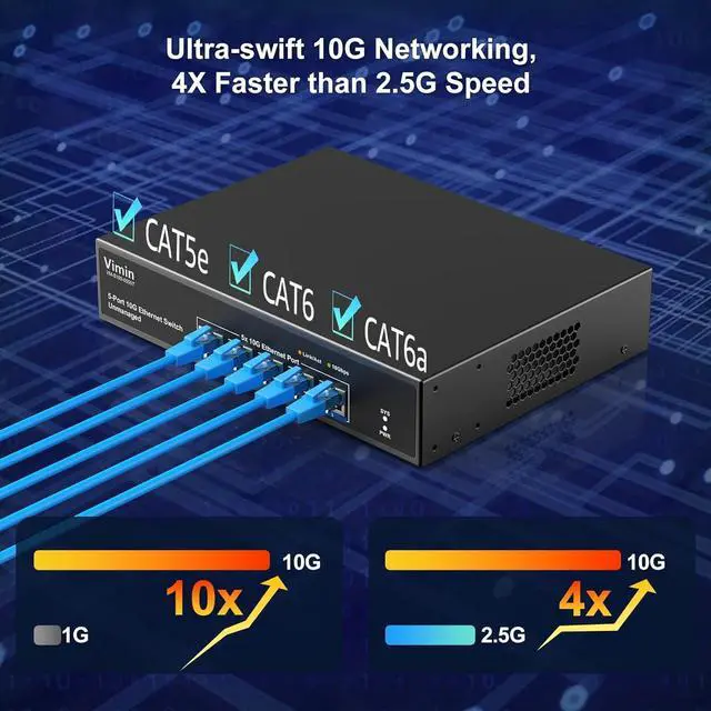 Alt view image 5 of 7 - 5-Port 10G Ethernet Switch Unmanaged, VIMIN 10Gbe Network Switch with Base-T RJ45 Ports Support 100M/1000M/2.5G/5G/10G Speed Auto-Negotiation, for 10G NAS Network,PC,10G NIC, WiFi7 Router,Plug & Play