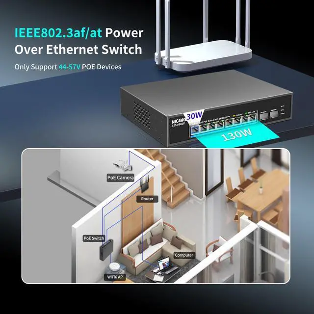 Alt view image 6 of 7 - 8 Port 2.5G PoE Switch Unmanaged with 8 Port 2.5Gb Base-T PoE+@130W + 2 x 10G SFP+ Uplink, NICGIGA 10 Port 2.5Gbe IEEE802.3af/at Power Over Ethernet Switch, Support WiFi6 AP, NAS, 4K PoE Camera NVR.