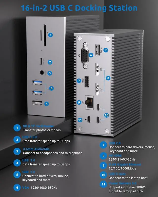 Alt view image 6 of 7 - 16 in 2 USB C Docking Station - Dual 4K HDMI, VGA, 6 USB, RJ45, SD/TF Card Reader - Triple Display for MacOS with Thunderbolt 3 (Not for M1)