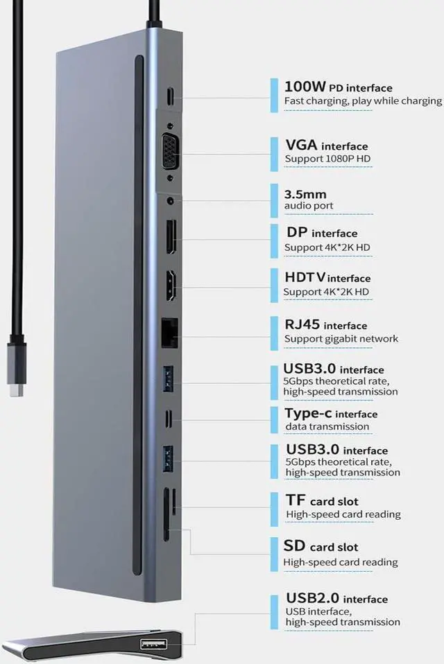 Alt view image 2 of 7 - USB C Hub Docking Station 12 in 1-4K HDMI&DP,VGA,3 USB Ports, 3.5mm Audio, PD 100W, SD/TF, 1Gbps Ethernet - Laptop Docking Station for MacBook/Dell XPS/More Type-C Devices