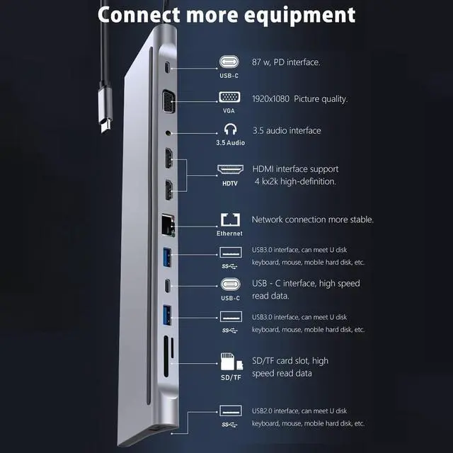 Alt view image 2 of 6 - USB C Hub Docking Station 12 in 1 - Dual 4K HDMI/VGA,3 USB Ports, 3.5mm Audio, PD 100W, SD/TF, Ethernet - Laptop Docking Station for MacBook/Dell XPS/More Type-C Devices