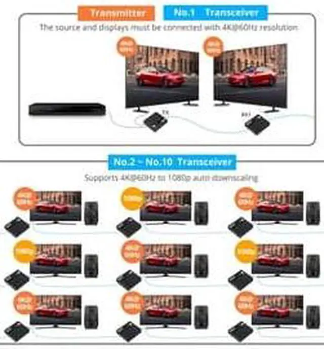 Alt view image 14 of 16 - SIIG AC CEH26M11S1 ipcolor 4K HDMI 2.0 Extender Daisy Chain Transmission Kit