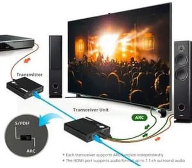 Alt view image 13 of 16 - SIIG AC CEH26M11S1 ipcolor 4K HDMI 2.0 Extender Daisy Chain Transmission Kit