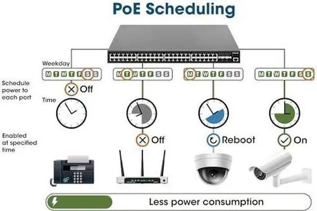Alt view image 4 of 7 - Intellinet 24-Port Gigabit Ethernet PoE+ Web-Managed Switch with 4 Gigabit Combo Base-T/SFP Ports, IEEE 802.3at/af PoE+ Compliant, 370 W, Self-Healing Network, Endspan, 19" Rackmount