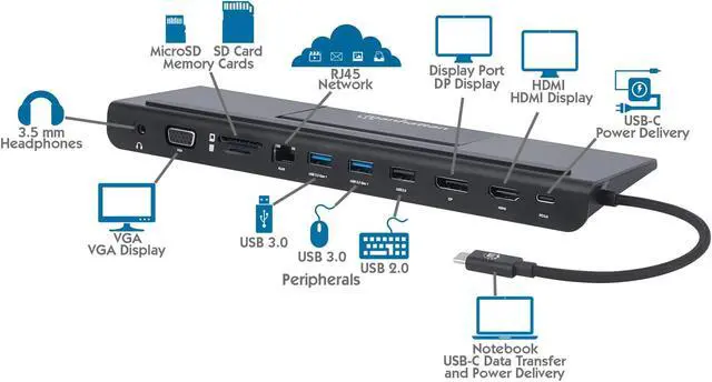 Alt view image 19 of 20 - Manhattan Usb-C 11-In-1 Triple-Monitor Docking Station With Mst