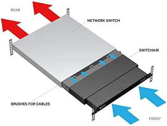 Alt view image 13 of 14 - Geist SwitchAir SA1-01002 Passive 1U Airflow Management Device 15652