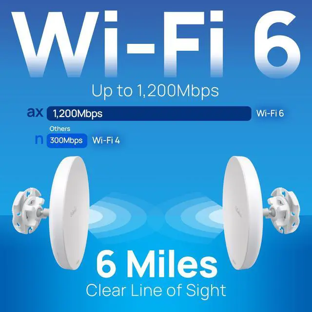 Alt view image 2 of 8 - EnGenius Wi-Fi 6 (802.11ax) 5GHz 1,200 Mbps, 2x2 Outdoor Wireless Bridge, 26 dBm, high gain 19 dBi Directional Antenna, IP-55 housing, up to 6 Miles Point-to-Point [EnStation6]