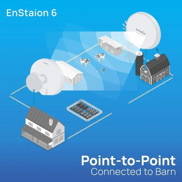 Alt view image 7 of 8 - EnGenius Wi-Fi 6 (802.11ax) 5GHz 1,200 Mbps, 2x2 Outdoor Wireless Bridge, 26 dBm, high gain 19 dBi Directional Antenna, IP-55 housing, up to 6 Miles Point-to-Point [EnStation6]