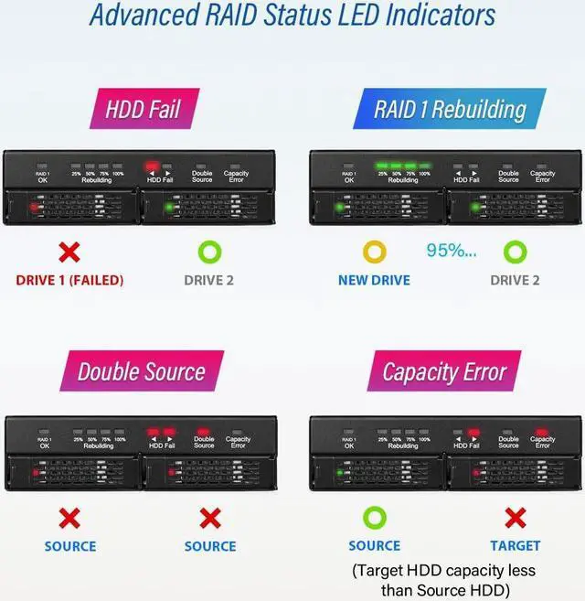 Alt view image 4 of 8 - Dual 2.5" SATA Drive Removable RAID 1 & JBOD Mobile Rack Enclosure for 5.25" Bay - ToughArmor RAID MB902SPR-B R1