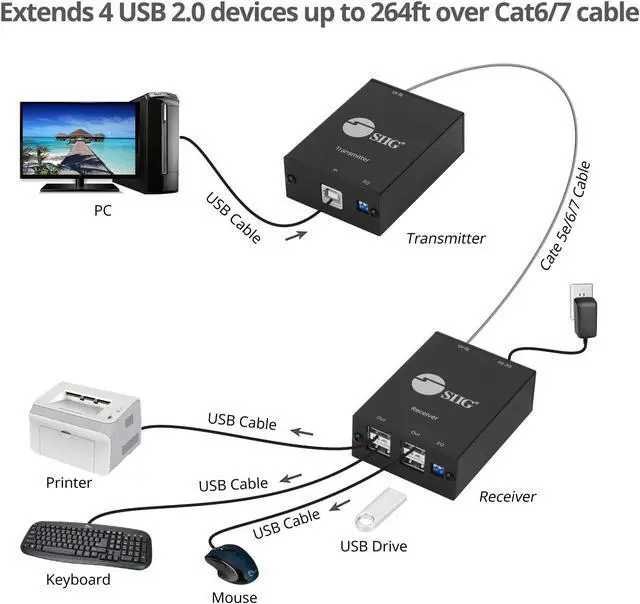 Alt view image 13 of 16 - SIIG 4-Port USB 2.0 Extender JU-EX0311-S1 Brown Box
