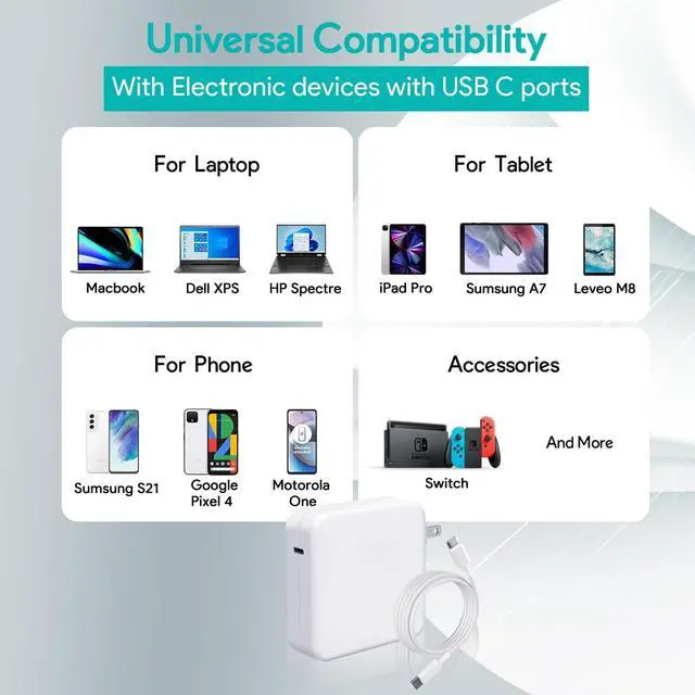 Alt view image 6 of 7 - Mac Book Pro Charger - 96W USB C Charger Fast Charger for USB C Port MacBook pro & MacBook Air ipad Pro  Galaxy and All USB C Device 6.6 ft USB C to USB C Cable Included