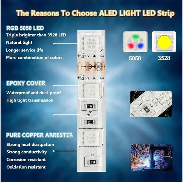 Alt view image 7 of 7 - BONAEVER BluetootHandleD Standrip Lights 5050 10M (2 x 5M) 300 LED Standripes Lights Smart Phone Controlled Waterproof RGB LED B Light for Home & Outdoor Decoration