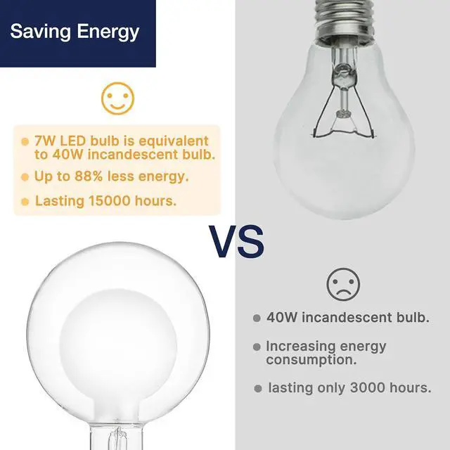 Alt view image 7 of 7 - Jaspertronics G125 Decorative Dimmable Globe LED Edison Bulbs 2700K Soft White 7W (40W Eqv) 400LM Frosted Glass E26 Base CRI90 Energy-Efficient Lighting for Pendant Lights - 1 Pack