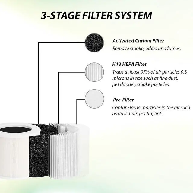 Alt view image 5 of 6 - Jaspertronics Air Purifier Replacement Filter COREMINI-FILTER, 2 Pack, Compatible with LEVOIT Core Mini/Mini-P Air Purifier, Fiberglass, Polypropylene