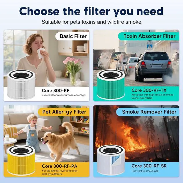 Alt view image 7 of 7 - Jaspertronics Air Purifier Replacement Filter Core 300-RF-PA, 1 Pack, Compatible with LEVOIT Core 300, Core 300-P, Core 300S, Core 300S-P Vortex Air Air Purifier, Non-woven Pleated Paper, Activated