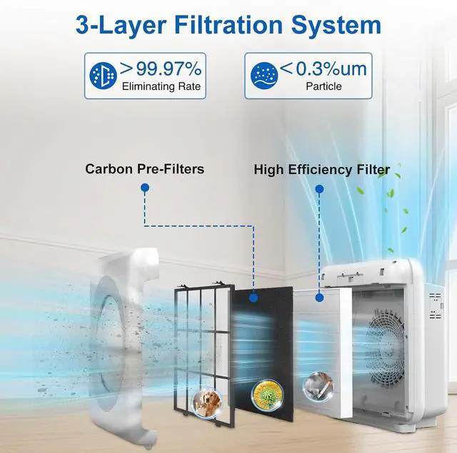 Alt view image 3 of 7 - Jaspertronics Air Purifier Replacement Filter 3304899-Filter, 4 filters + 4 carbon pre-filters, Compatible with Coway AP-1512HH, AP-1512HH-FP, AP-1518R, AP-1519P and Airmega 200M, Cotton