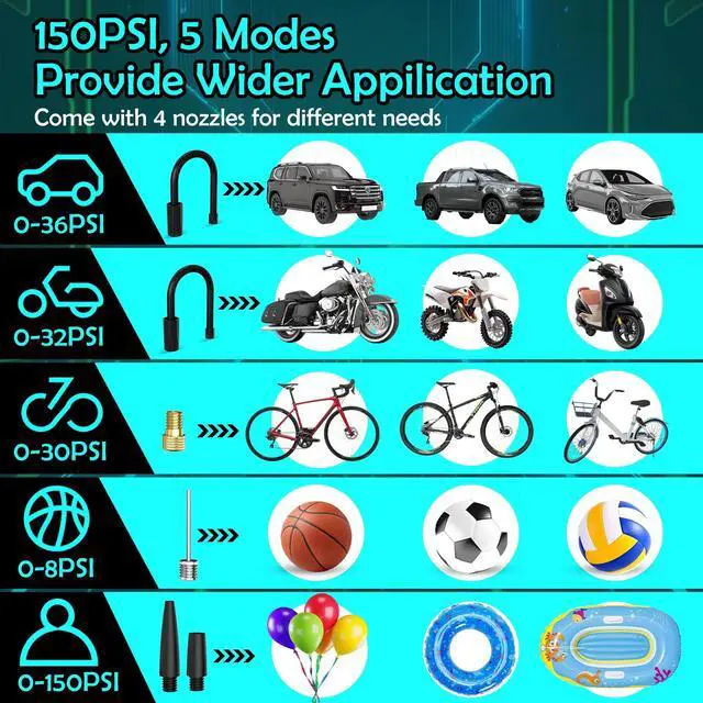 Alt view image 6 of 6 - Tire Inflator Portable Air Compressor, 150PSI Cordless Air Pump for Car Tires with Digital Pressure Gauge, Rechargeable Tire Pump with LED Light for Car Bike Motorcycles Balls