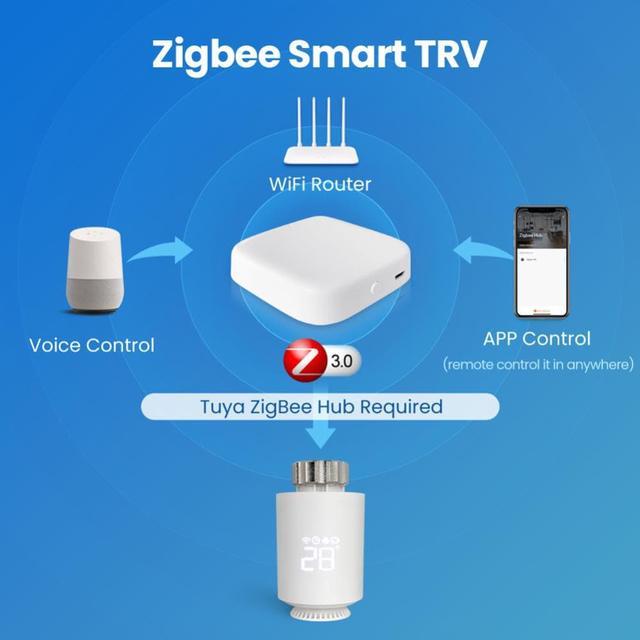 Zigbee Smart TRV Thermostat Radiator Valve APP Control Temperature
