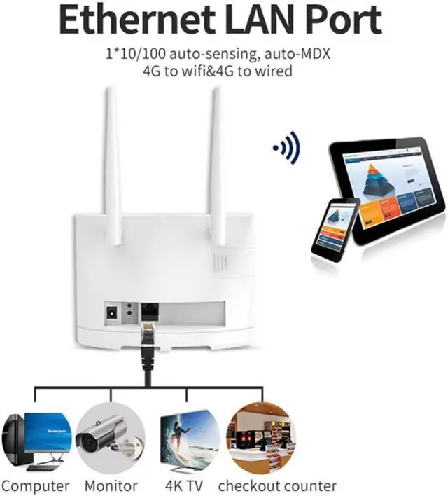 Main image of R311 Mobile Hotspot Portable 4G LTE Router External Antennas with SIM Card Slot Internet Connection Fast Ethernet Ports for Home