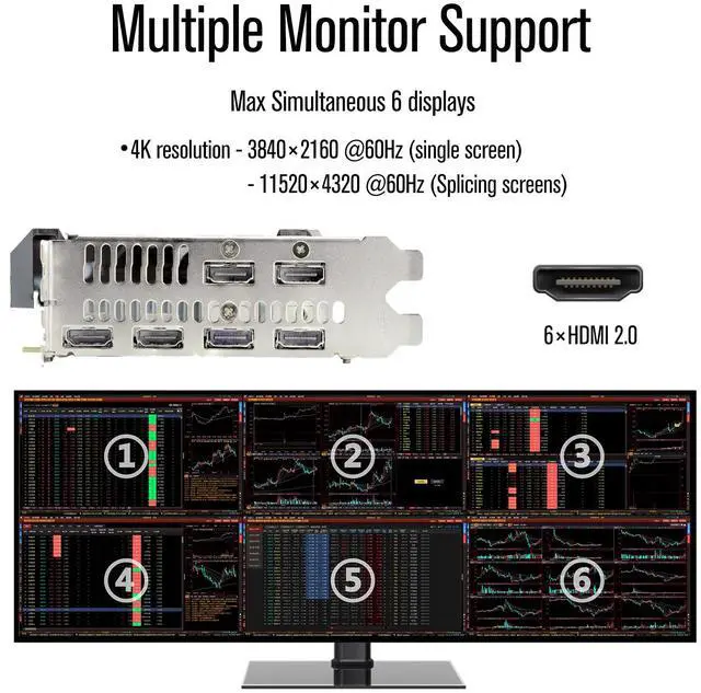 Alt view image 2 of 7 - SRhonyra RX 5700 XT 8GB Graphics Card, GDDR6 256-Bit 6 Monitor Video Card, 8-Pin PCIe Connector, 6 x HDMI 2.1 Outputs, PCIe 4.0 x 16 GPU for Stock Trading, 3D Rendering, Monitoring, Retail Display