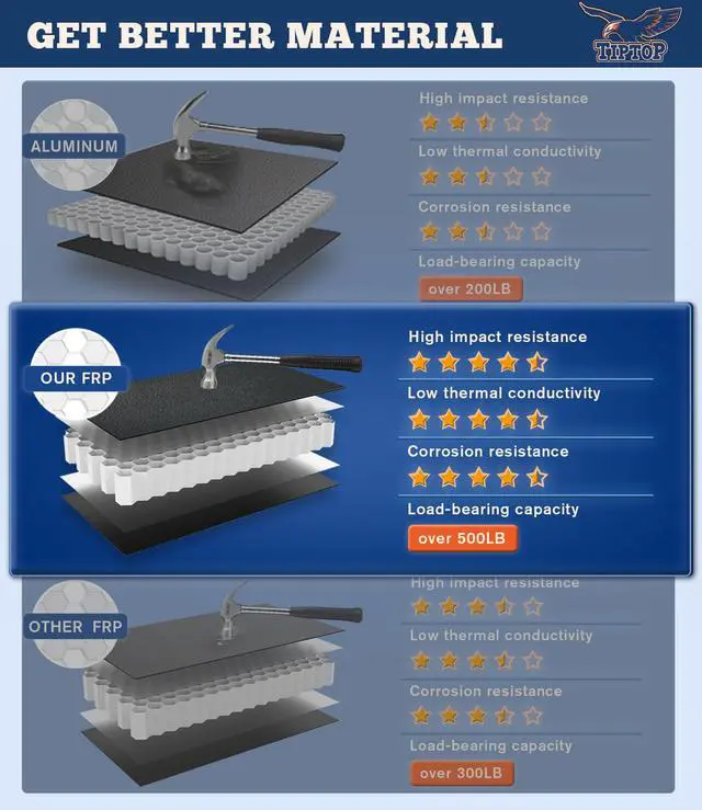 Alt view image 4 of 7 - TIPTOP Tri-Fold Hard Tonneau Cover Truck Bed FRP On Top For 2016-2023 Tacoma 5ft Bed (60.5") | TPM3 |For Models With or Without The Deck Rail System|