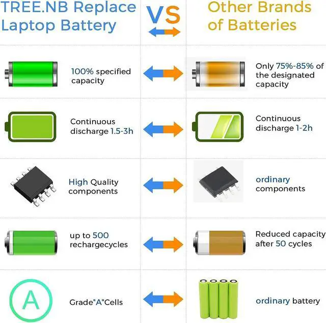 Alt view image 5 of 6 - TREE.NB Spare 776622-001 Battery for HP Compatible with HP Pavilion 14 15 248 G1 LA04 728460-001 752237-001 15-1272WM-High Performance [4 Cells/2200mAh]