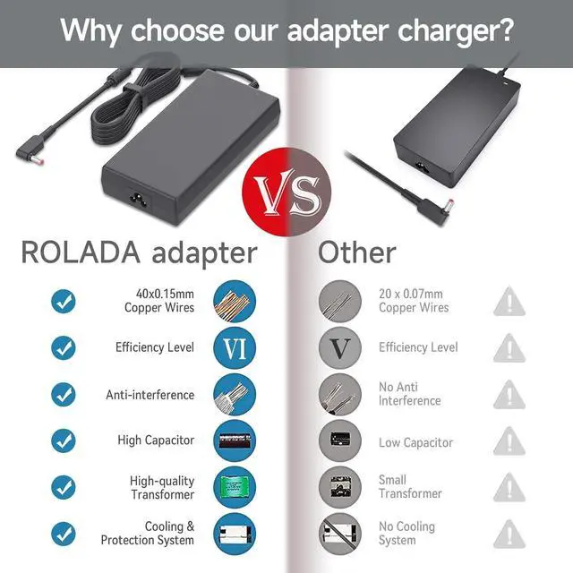 Alt view image 6 of 7 - 180W Lpatop Charger Fit for MSI Gaming Laptop Stealth Thin GS65 GS66 GF62 GF72 GF65 GS63 GS73 GS40 GS43 GS75 GE72 GE60 GE70 GE62 GL62 GL72 Power Supply AC Adapter Cord 120W/150W PC