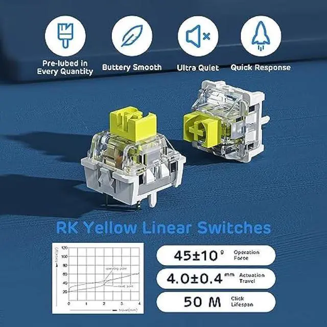 Alt view image 6 of 6 - RK ROYAL KLUDGE RK96 RGB Limited Ed, 90% 96 Keys Wireless Triple Mode Bluetooth 5.0/2.4G/USB-C Hot Swappable Mechanical Keyboard w/Wrist Rest, Software Support & Massive Battery, RK Yellow Switch