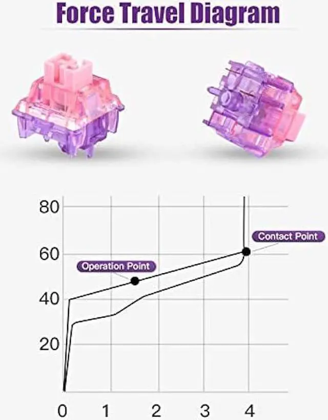 Alt view image 4 of 6 - EPOMAKER Flamingo 35 Pieces 47gf Linear Mechanical Keyboard Switches Set, 35gf Initial Force Factory Lubed Switch with POM Stem, Dual Spring, PC Housing for Gaming DIY Keyboard