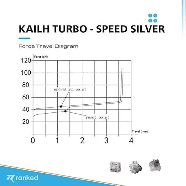Alt view image 3 of 5 - Ranked Kailh Turbo Key Switches for Mechanical Gaming Keyboards | PCB Mounted - 5 pins | Pre Lubed (Speed Silver, 90 Pcs)