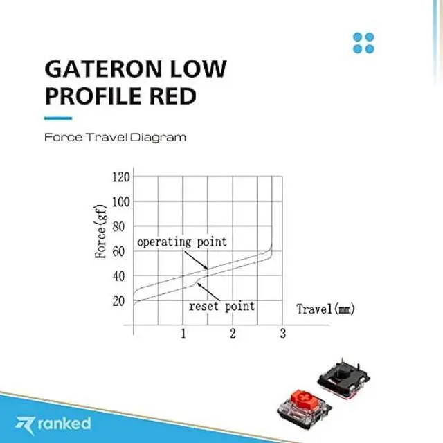 Alt view image 3 of 6 - Gateron ks-27 Low Profile Key Switches for Mechanical Gaming Keyboards | Plate Mounted (Gateron Red, 90 Pcs)