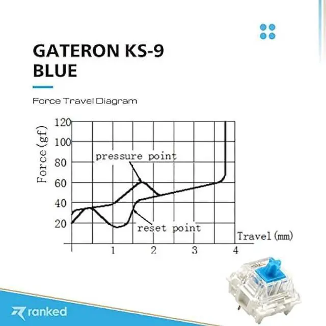 Alt view image 3 of 7 - Ranked Gateron ks-9 Key Switches for Mechanical Gaming Keyboards | Plate Mounted (Gateron Blue, 65 Pcs)