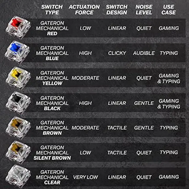 Alt view image 6 of 6 - HK GAMING GK61s Mechanical Gaming Keyboard - 61 Keys Multi Color RGB Illuminated LED Backlit Wired Programmable for PC/Mac Gamer (Gateron Mechanical Brown, White)