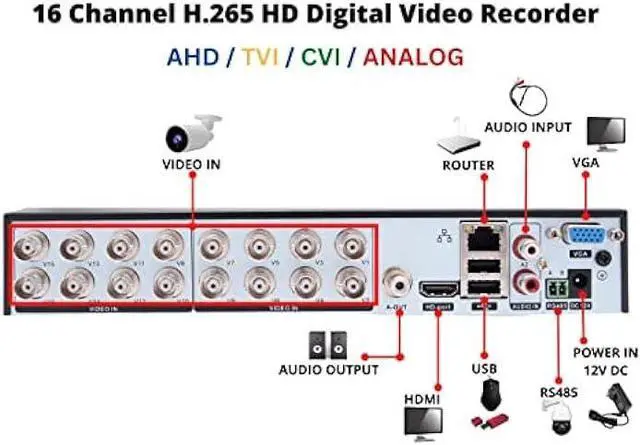 Alt view image 3 of 7 - Evertech 16 Channel H.265 H.264 Security DVR with 2TB Hard Drive TVI CVI AHD Analog CCTV Surveillance Camera Digital Video Recorder 2TB HDD Memory Easy Remote Monitoring
