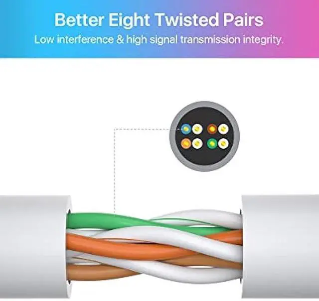 Alt view image 3 of 5 - ZOSI Cat5e 150ft(45m) Ethernet Network Cable High Speed Network RJ45 Wire Cord for POE Security Cameras, PoE Switch, Internet Router, Laptop, Computer,Wireless IP Cameras