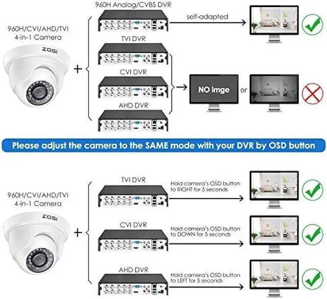 Alt view image 5 of 6 - ZOSI 1080P FULL HD 4-in-1 TVI/CVI/AHD/CVBS Security Camera 1920TVL Outdoor Indoor Day Night Surveillance CCTV Dome Camera for HD-TVI, AHD, CVI, and CVBS/960H Analog DVR System(White)
